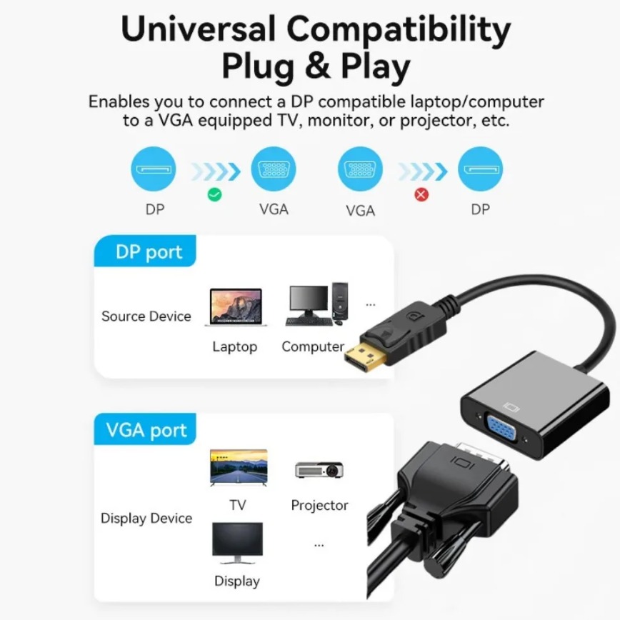 DisplayPort to VGA Converter H - Tablet Lap Desk 评论和价格