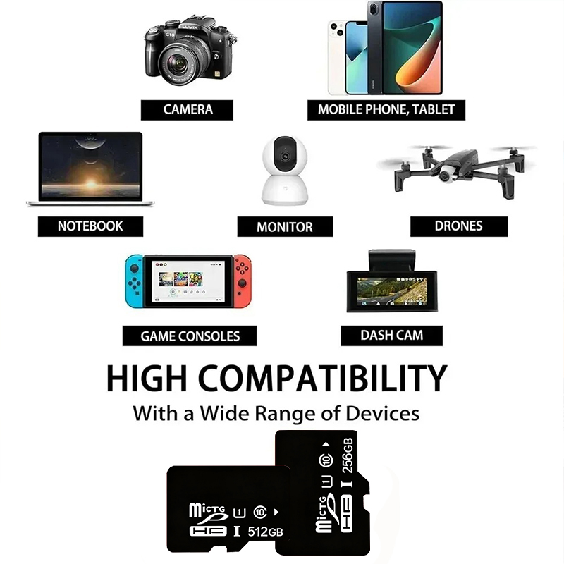 sd card Mini TF card Mobile Me - Microsd Card Tablet 评论和价格