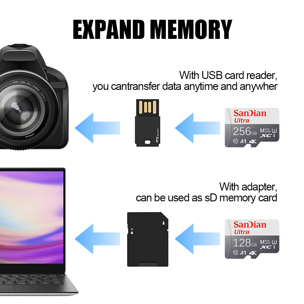 SD Card for Samsung Phone/Tabl - Microsd Card Tablet 评论和价格