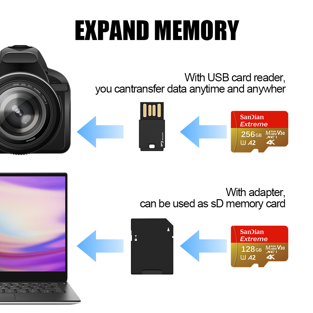 High-Speed Memory Card 256GB 5 - Microsd Card Tablet 评论和价格